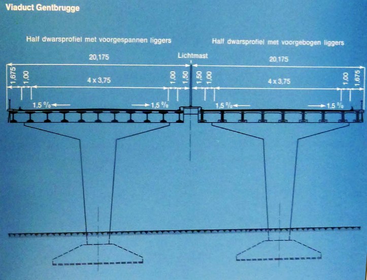 pijlers viaduct gentbrugge
