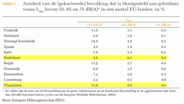 vergelijkende tabel EU
